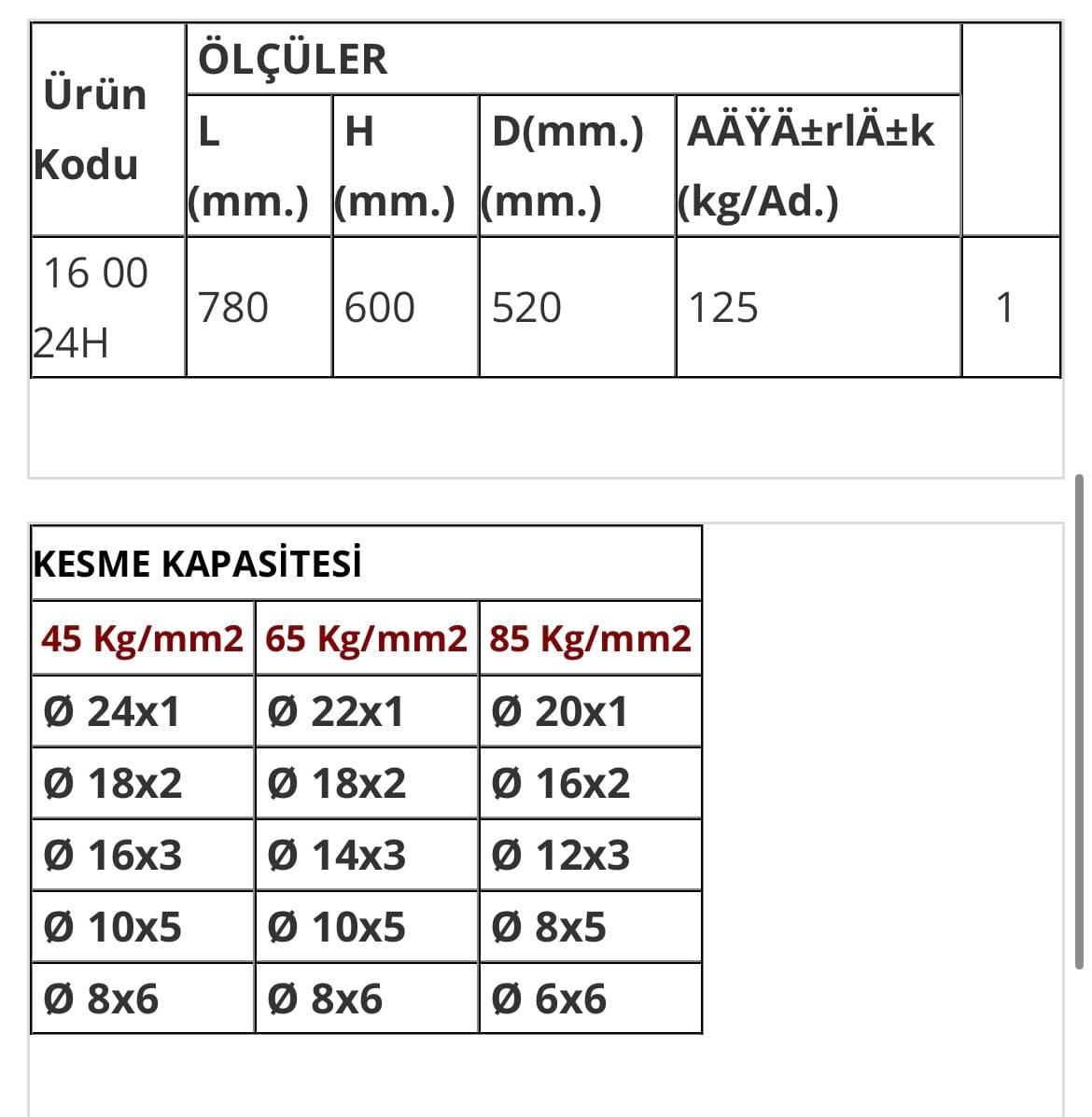 Yakar 24’lük Demir Kesme Makinesi 2