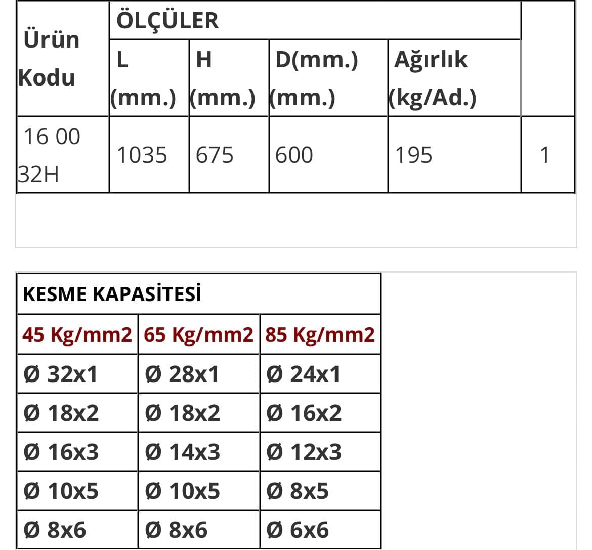 Yakar 32’lik Demir Kesme Makinesi 2